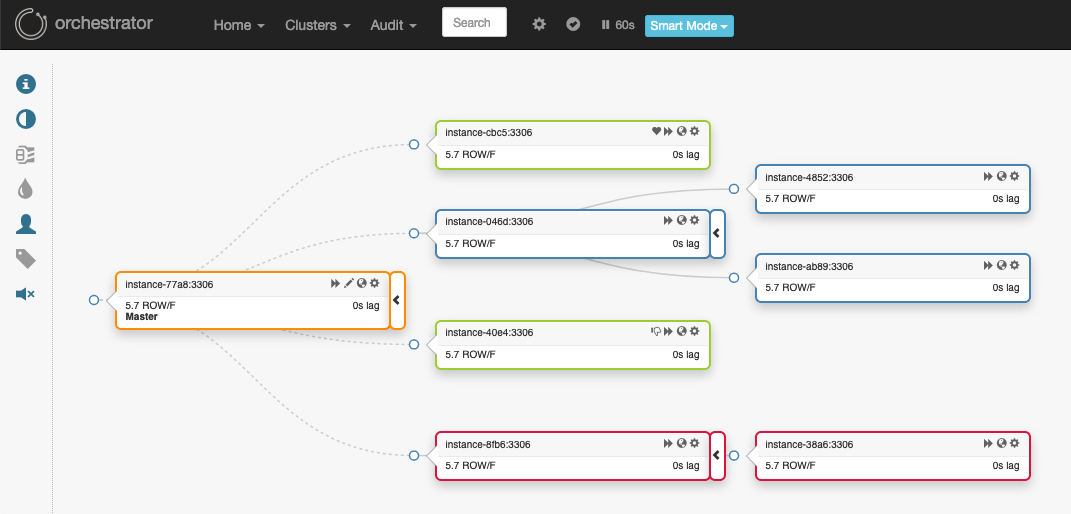 MySQL手记18 — MySQL高可用及复制管理工具Orchestrator