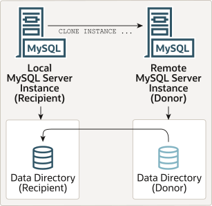 MySQL Clone Plugin